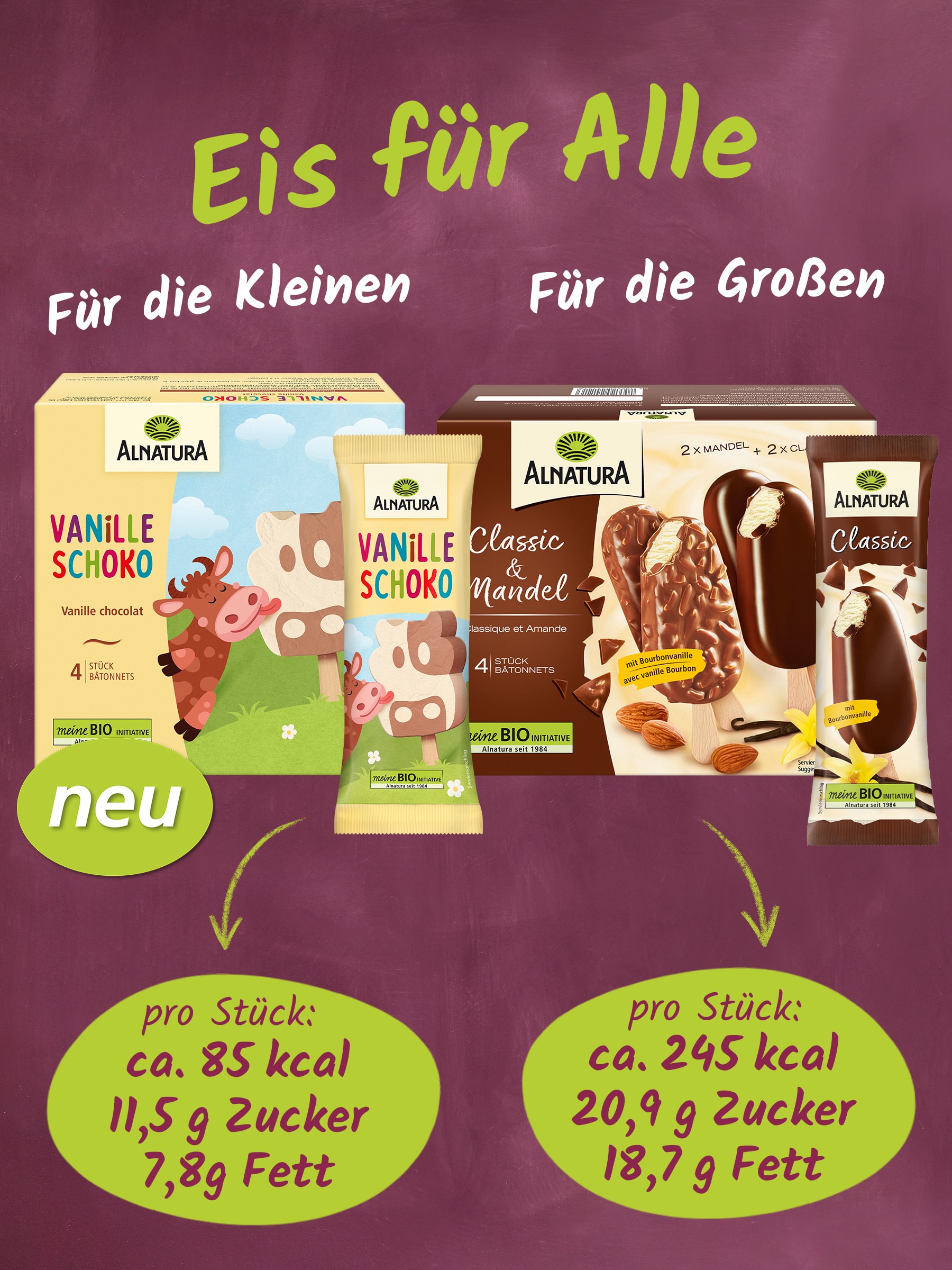 Das Bild zeigt zwei verschiedene Arten von Alnatura-Eis am Stiel: Vanille-Schoko für Kinder und Classic & Mandel für Erwachsene. Darüber der Text "Eis für alle". Beide Sorten werden in der Verpackung mit Nährwertangaben präsentiert. Insgesamt hat das Kindereis weniger Kalorien, Zucker und Fett pro Stück: ca. 85 kcal vs. ca. 245 kcal; 11,5 Gramm vs. 20,9 Gramm Zucker und 7,8 Gramm vs. 18,7 Gramm Fett. 