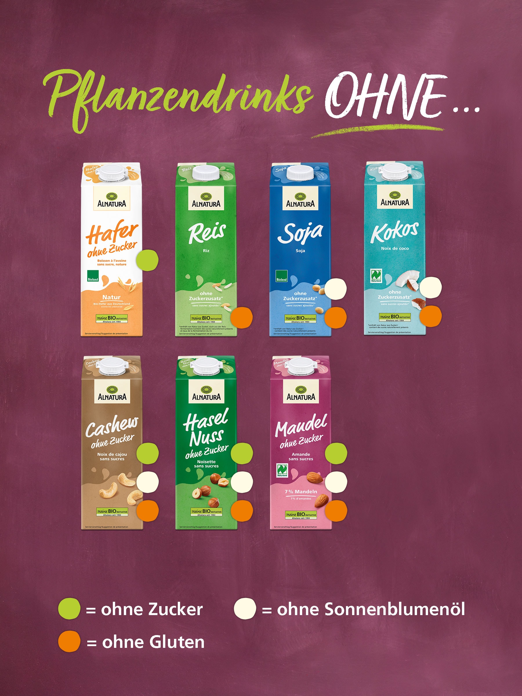 7 Alnatura Bio-Milchersatzprodukte: Farbige Punkte Kennzeichnen bei jedem Produkt, welche Eigenschaft das jeweilige Produkt hat: Haferdrink ohne Zucker (ohne Zucker), Reisdrink (ohne Gluten), Sojadrink (ohne Gluten, ohne Sonnenblumenöl), Kokosdrink (ohne Gluten, ohne Sonnenblumenöl), Cashewdrink ohne Zucker (ohne Zucker, ohne Gluten, ohne Sonnenblumenöl), Haselnussdrink ohne Zucker (ohne Zucker, ohne Gluten, ohne Sonnenblumenöl) und Mandeldrink ohne Zucker (ohne Zucker, ohne Gluten, ohne Sonnenblumenöl). 