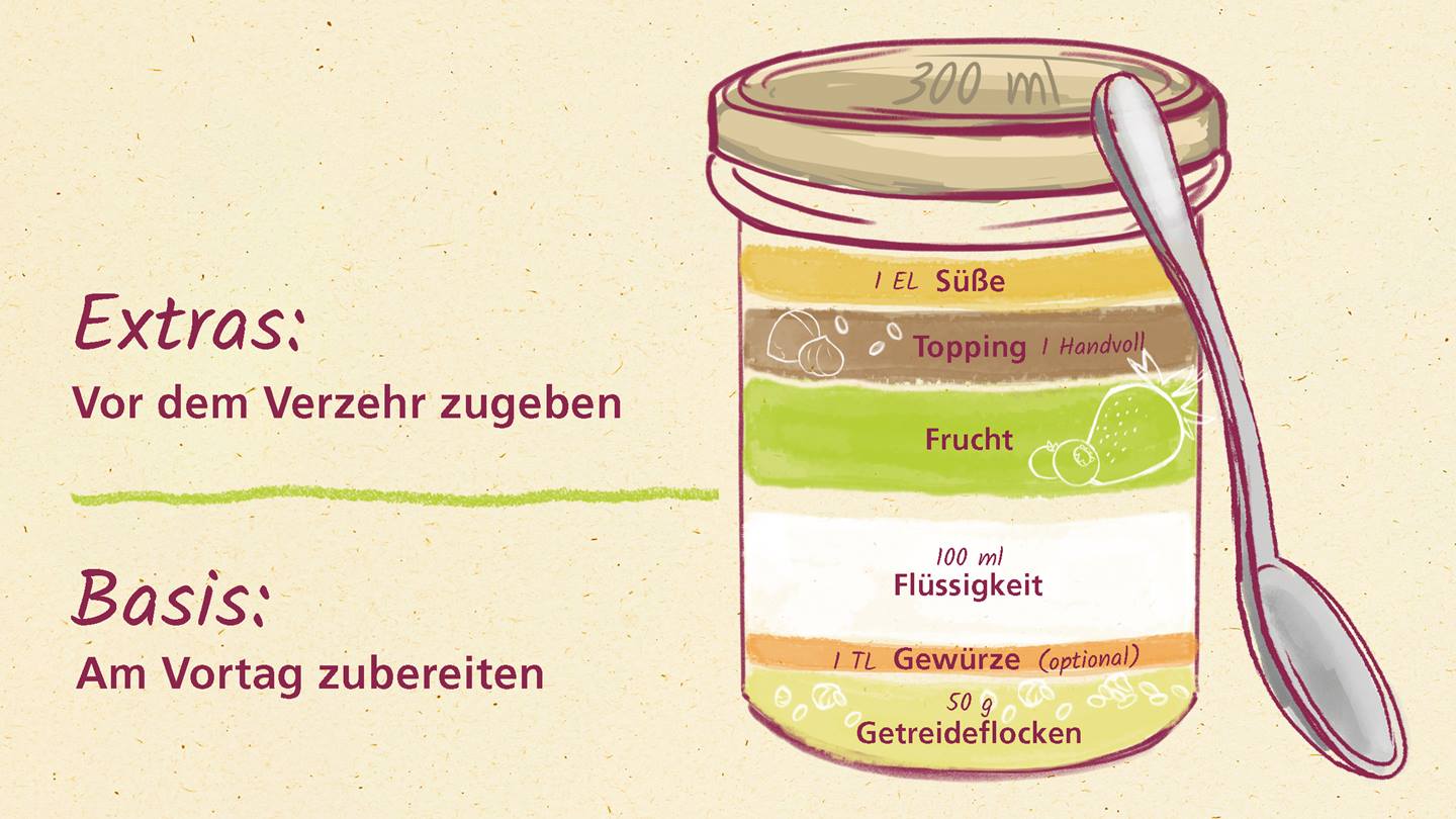 Overnight Oats selber machen: Das Frühstück über Nacht