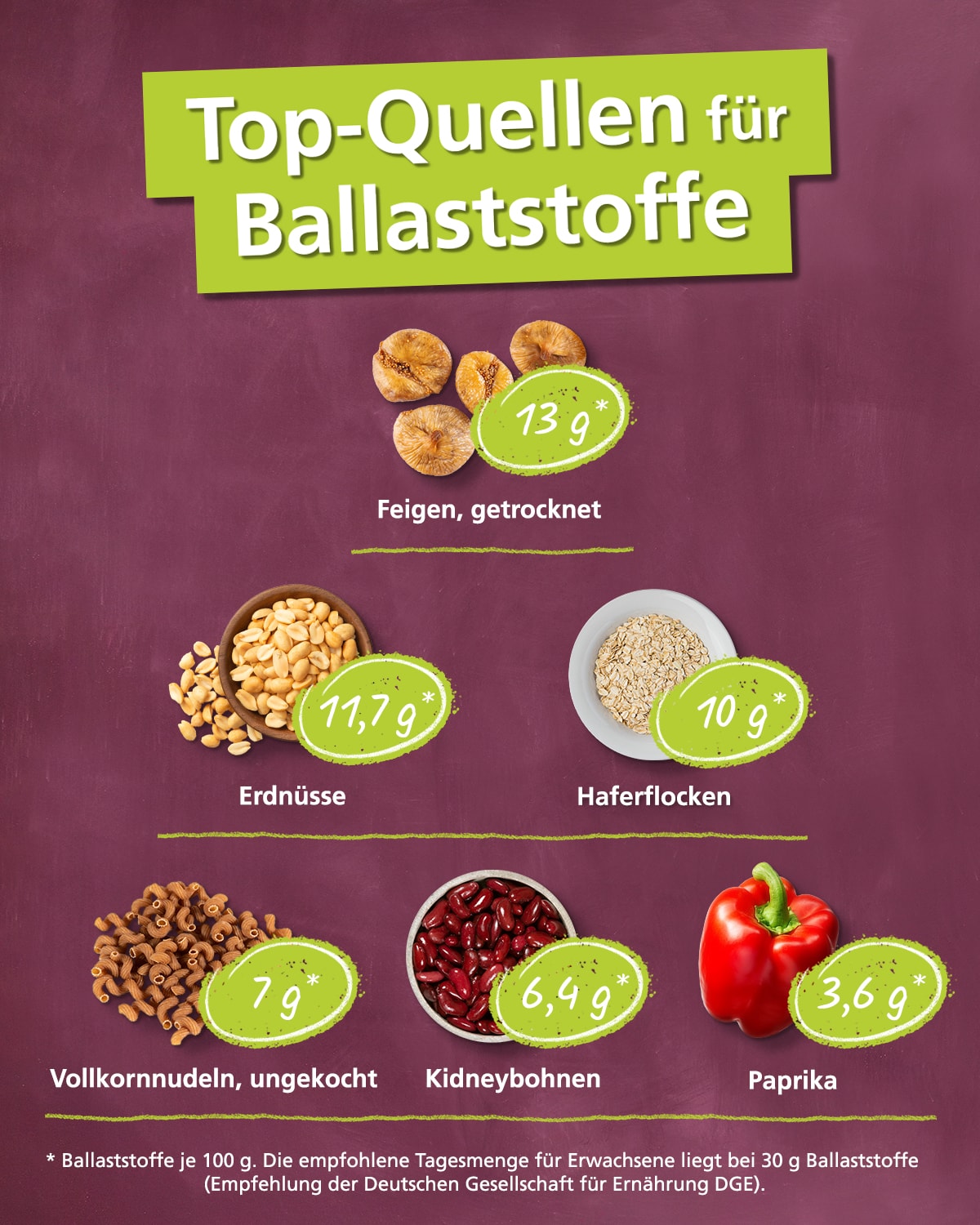 Ballaststoffreiche Ernährung