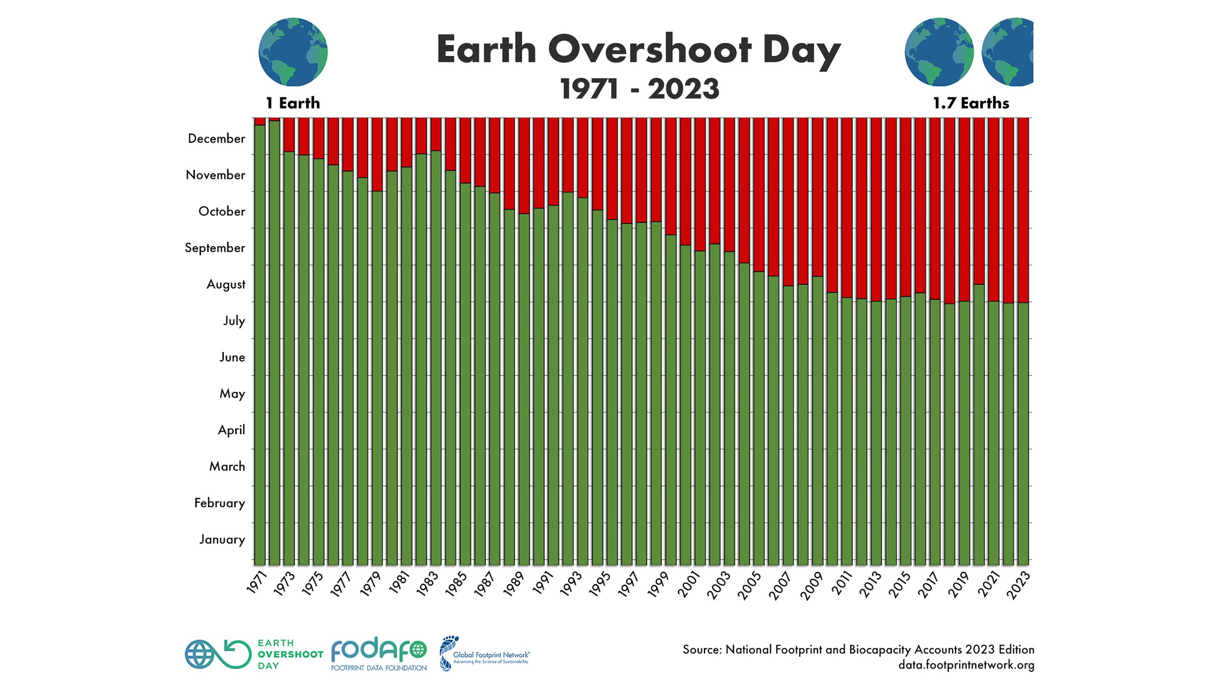 Earth Overshoot Day – Alnatura
