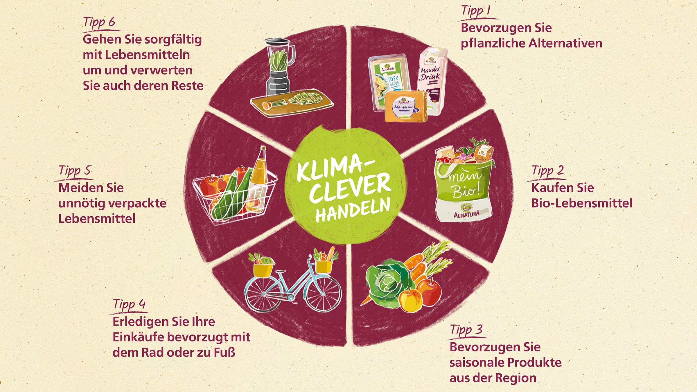 Nachhaltig leben – Alnatura