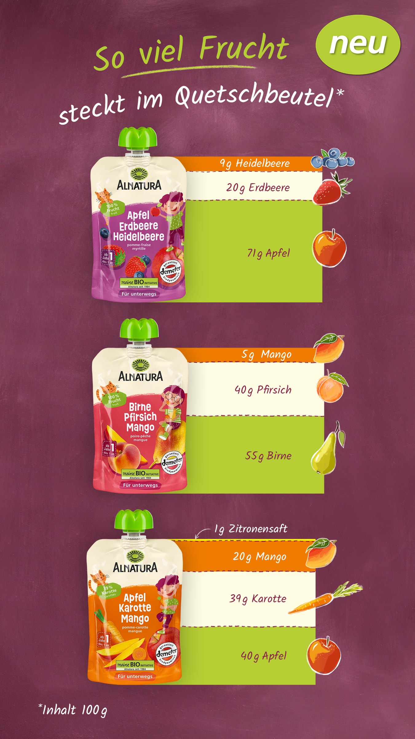 Ein Werbeplakat für Alnatura Quetschbeutel mit den Aufschriften "So viel Frucht steckt im Quetschbeutel" und "neu". Es zeigt drei verschiedene Quetschbeutel mit den Geschmacksrichtungen Apfel Erdbeere Heidelbeere, Birne Pfirsich Mango und Apfel Karotte Mango. Daneben sind die jeweiligen Zutatenmengen und Früchte als Illustrationen abgebildet. Unten steht "Inhalt 100 g".