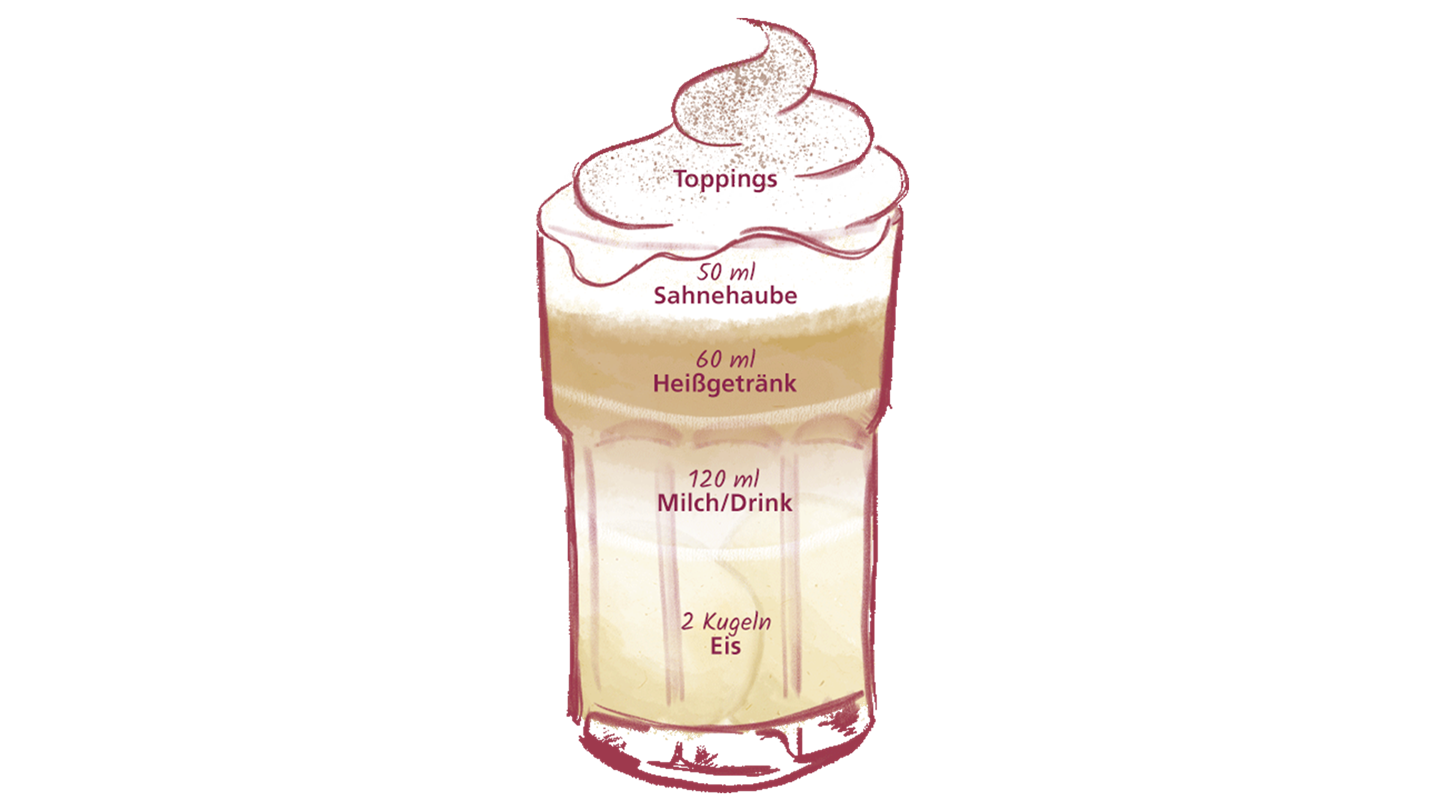 Das Bild zeigt eine schematische Darstellung eines Eiskaffees in einem hohen Glas. Es ist in Schichten unterteilt. Die Mengenangaben sind für die Sahnehaube (50 ml), Heißgetränk (60 ml), Milch/Pflanzendrink (120 ml) und zwei Kugeln Eis sind deutlich sichtbar. Das Ganze ist in einem handgezeichneten, leicht skizzenhaften Stil dargestellt. Das Bild wirkt wie eine Rezeptanleitung oder Erklärung der Zusammensetzung eines Eiskaffees.