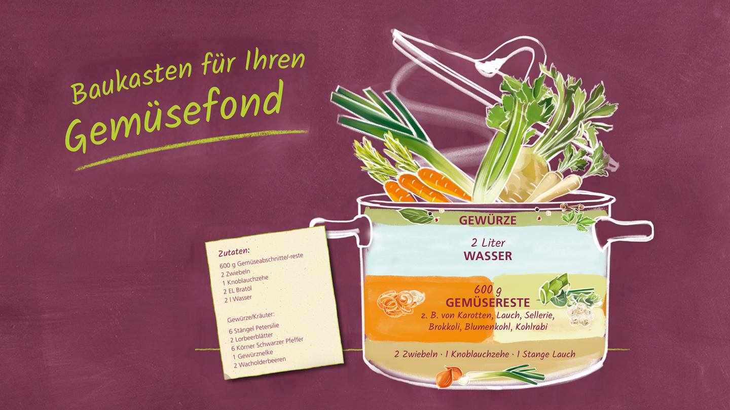 Überschrift "Baukasten für Ihren Gemüsefond" mit Topf-Illustration