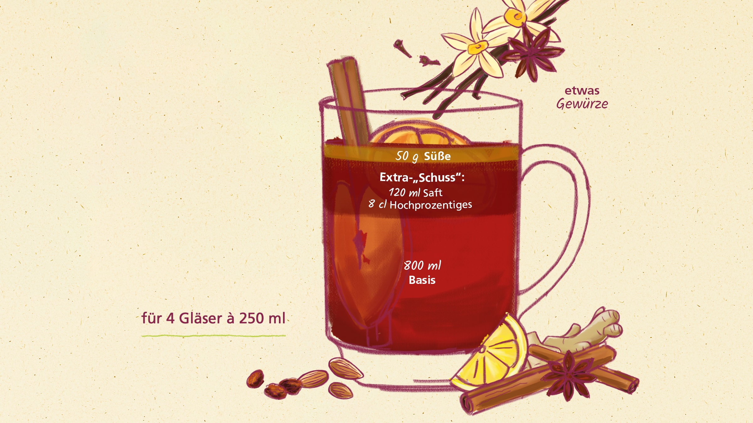 Punsch selber machen