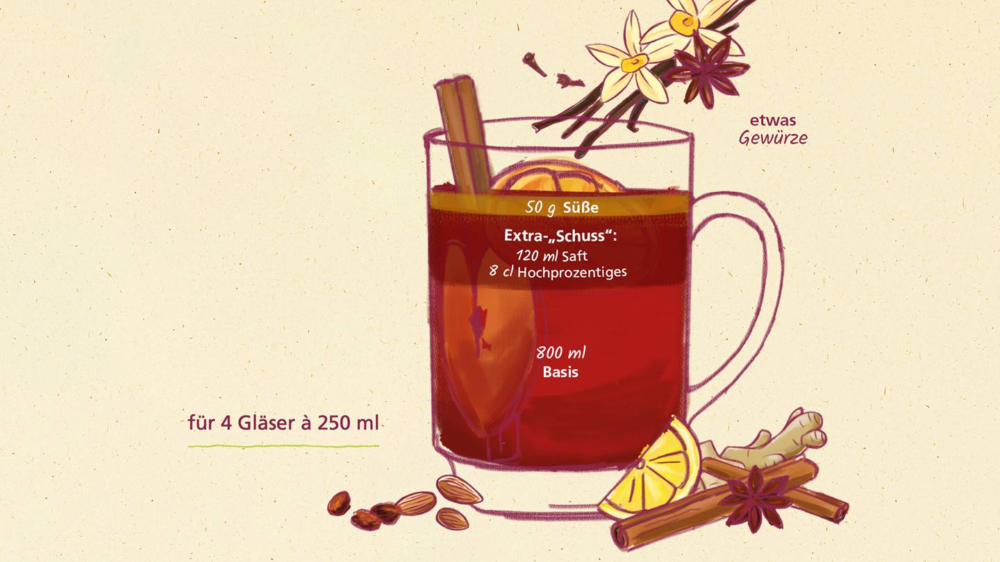 Punsch selber machen
