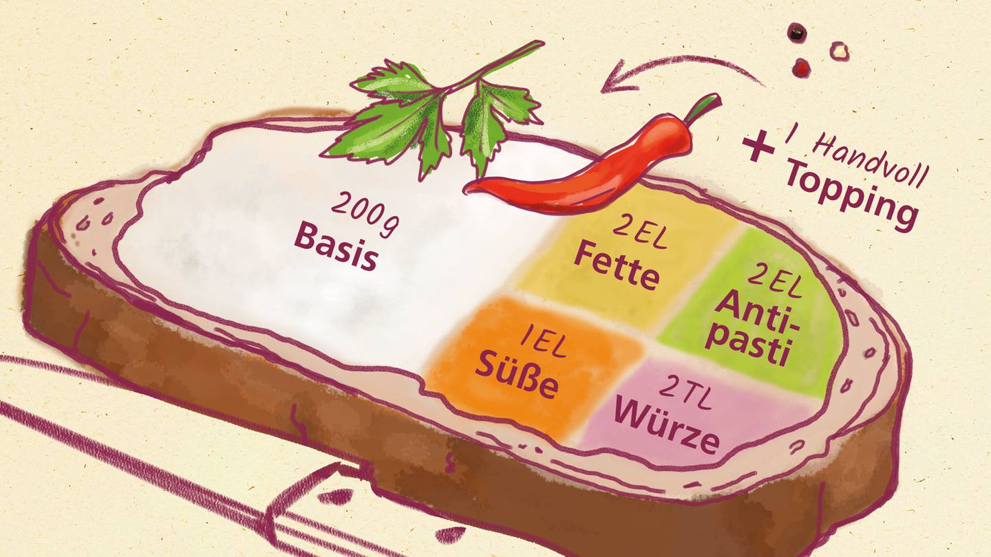 Brot mit Aufstrich-Varianten