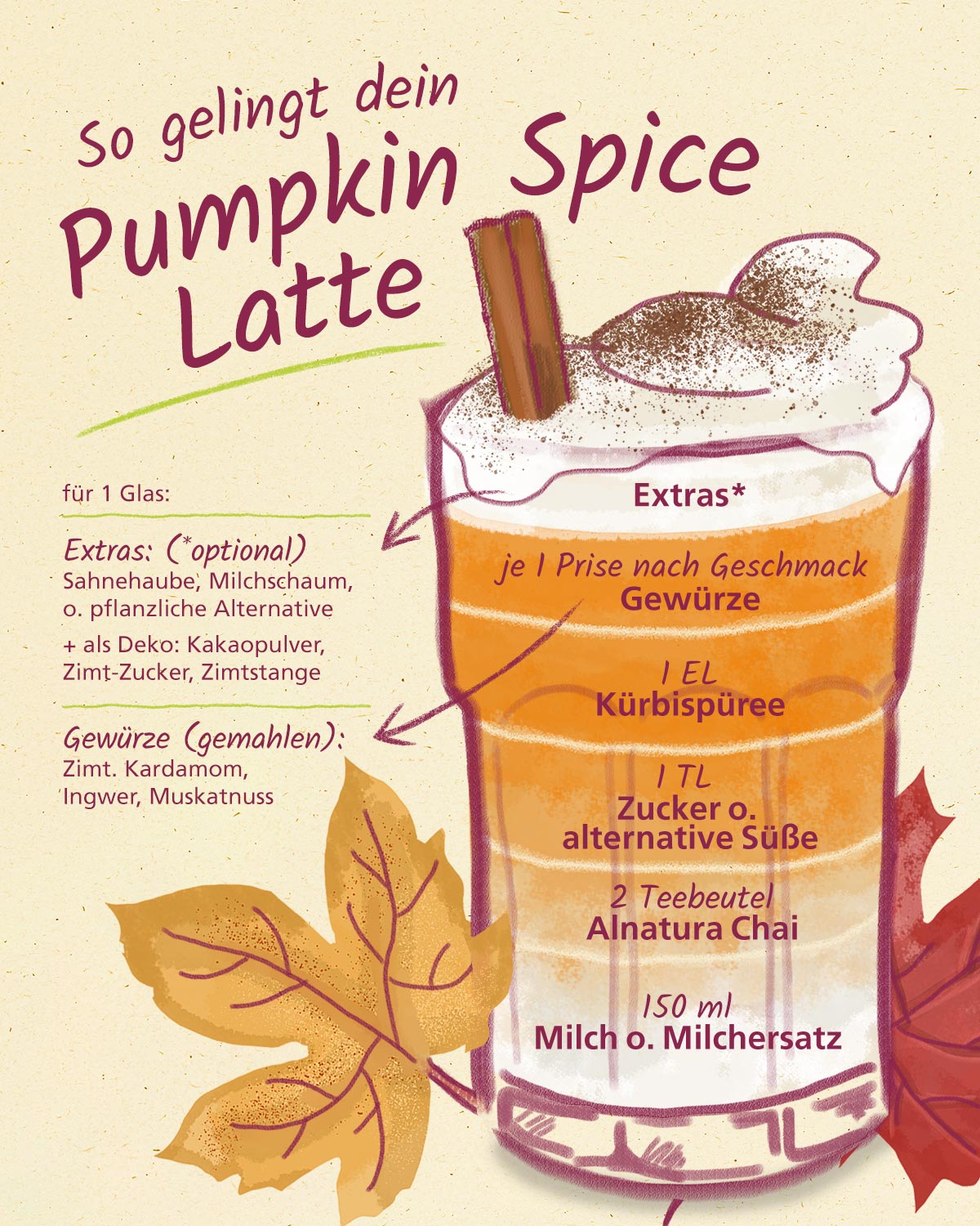 Baukasten Pumpkin-Spice-Latte