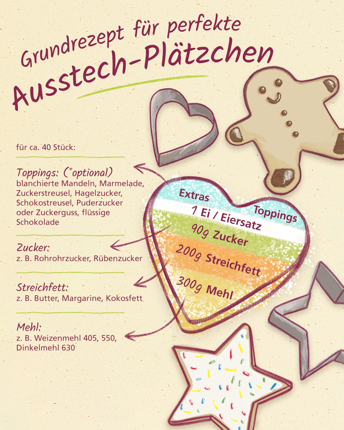 Baukasten für Ausstech-Plätzchen