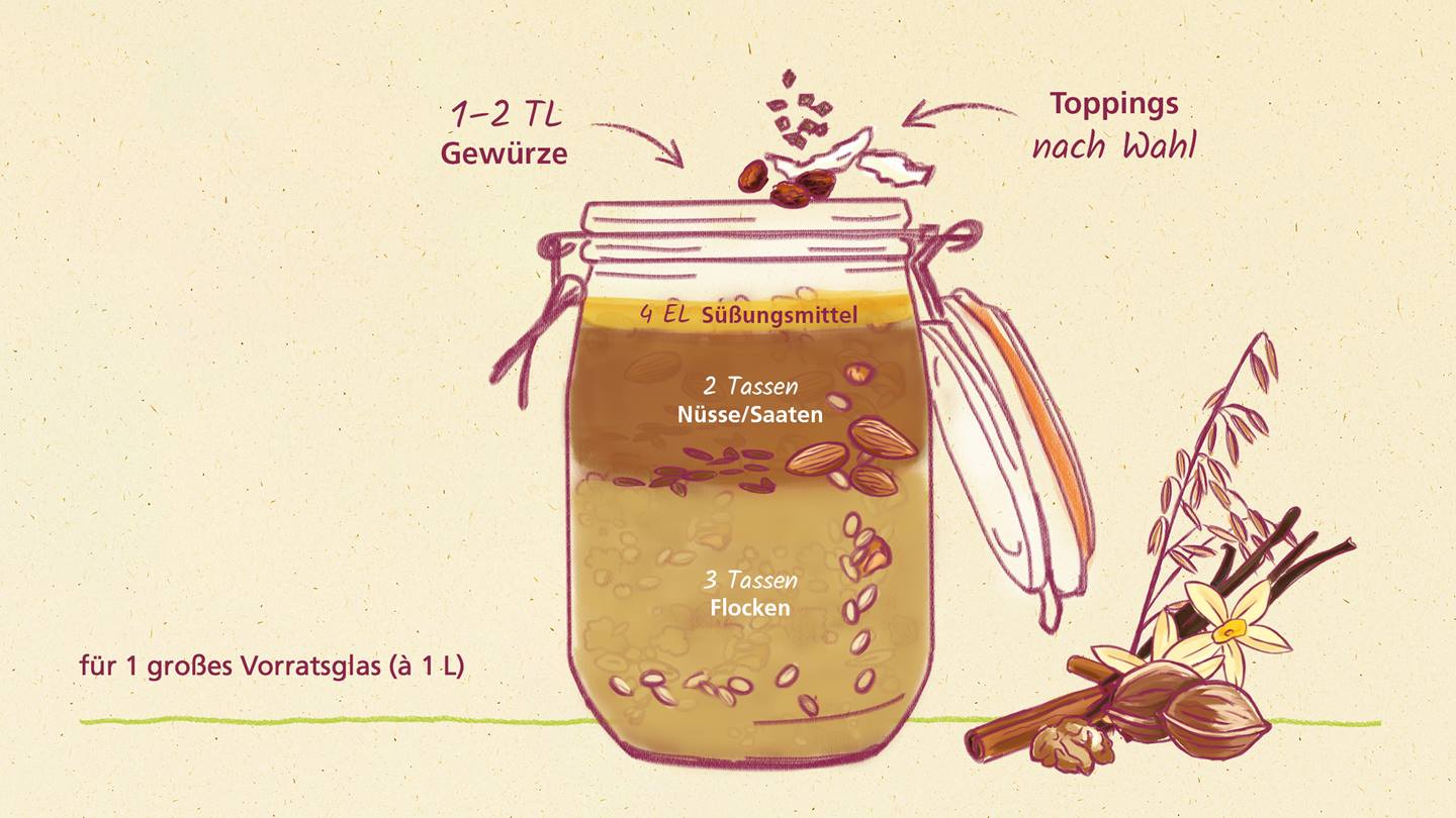 Eine illustrierte Infografik für ein Glas Granola zum selbst machen