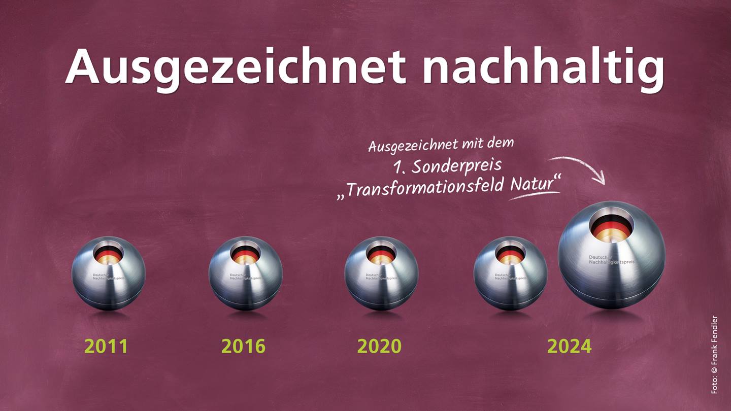 Darstellung von fünf Trphäen des Deutschen Nachhaltigkeitspreises von 2011 bis 2024 unter dem Schriftzug "Ausgezeichnet nachhaltig"
