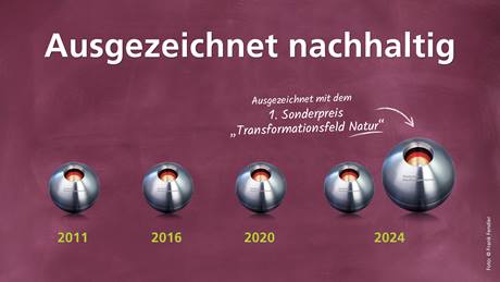 Darstellung von fünf Trphäen des Deutschen Nachhaltigkeitspreises von 2011 bis 2024 unter dem Schriftzug "Ausgezeichnet nachhaltig"
