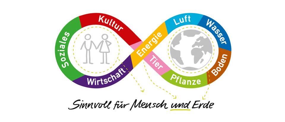 Nachhaltigkeit Bei Alnatura