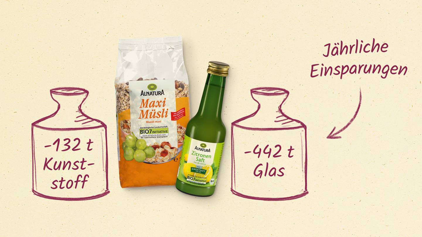 Alnatura Maxi Müsli und Zitronensaft neben illustrierten Gewichten, die eingespartes Verpackungsmaterial symbolisieren