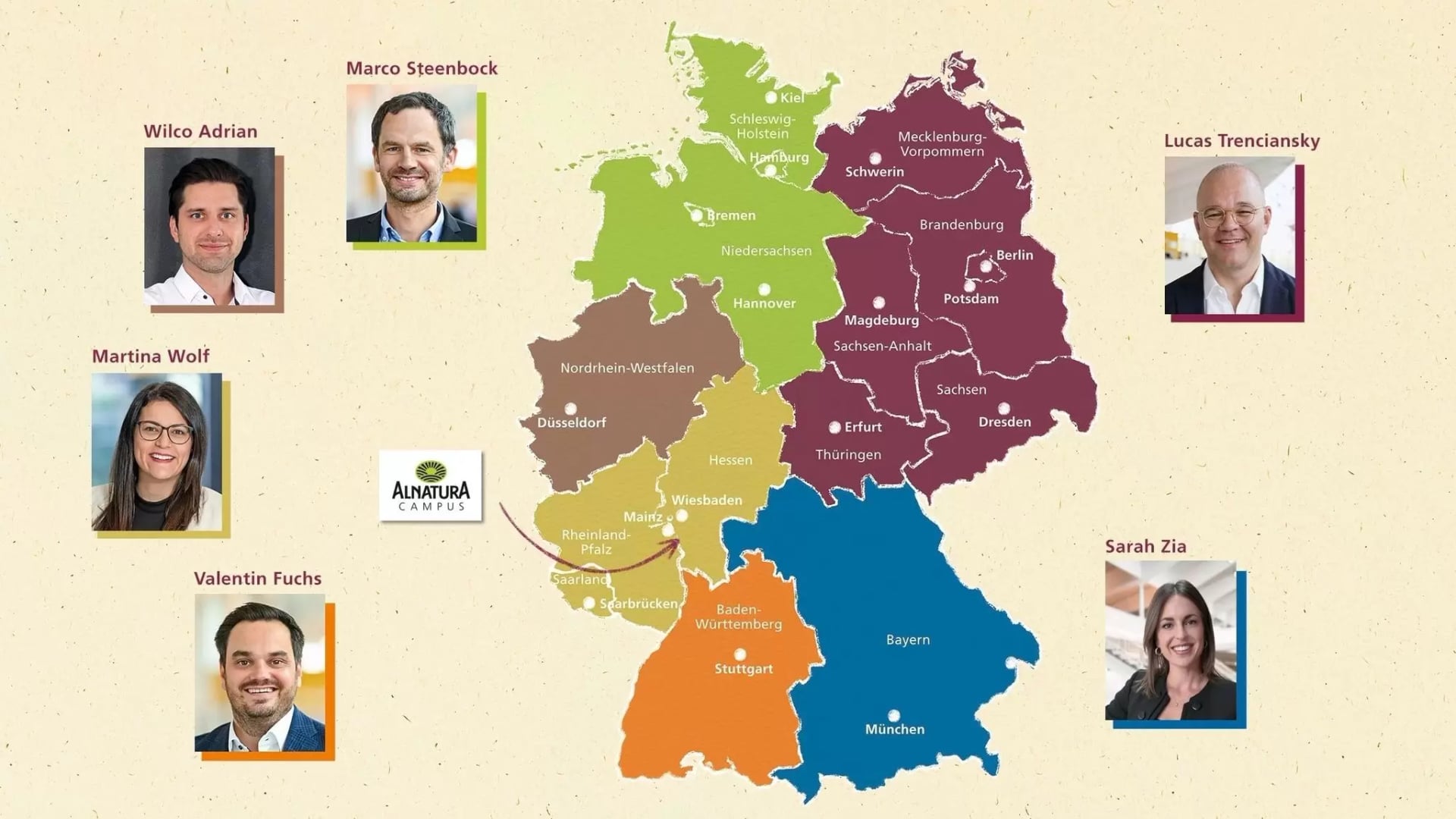 Eine bunte Übersichtskarte von Deutschland, die verschiedene Gebiete kennzeichnet. Sechs Portrait-Fotos der zugehörigen Mitarbeitenden.