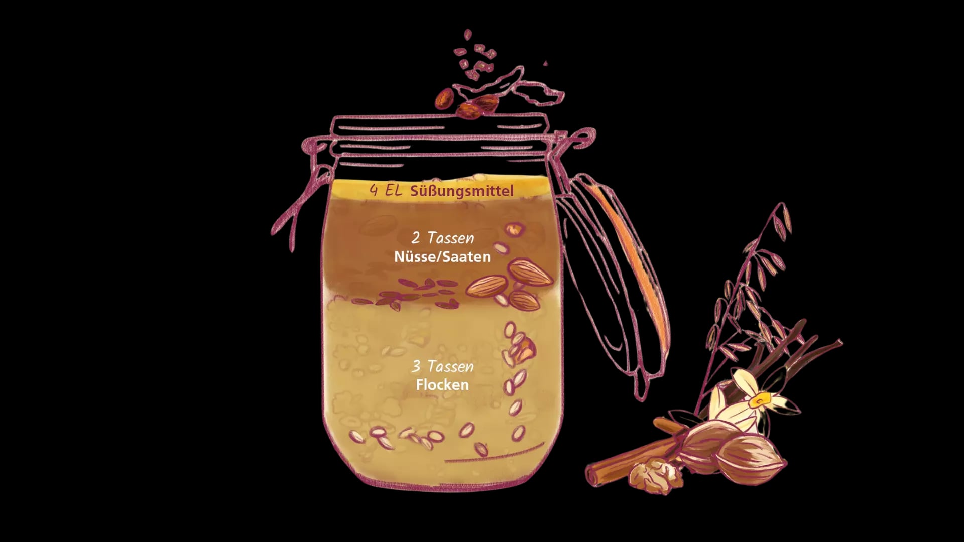 Baukasten Granola selber machen